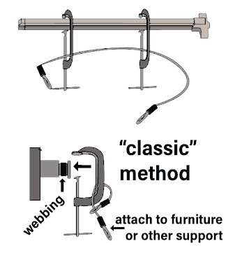 "classic" method